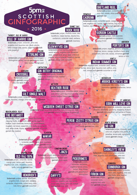 La carte des gins d'Écosse (2016)