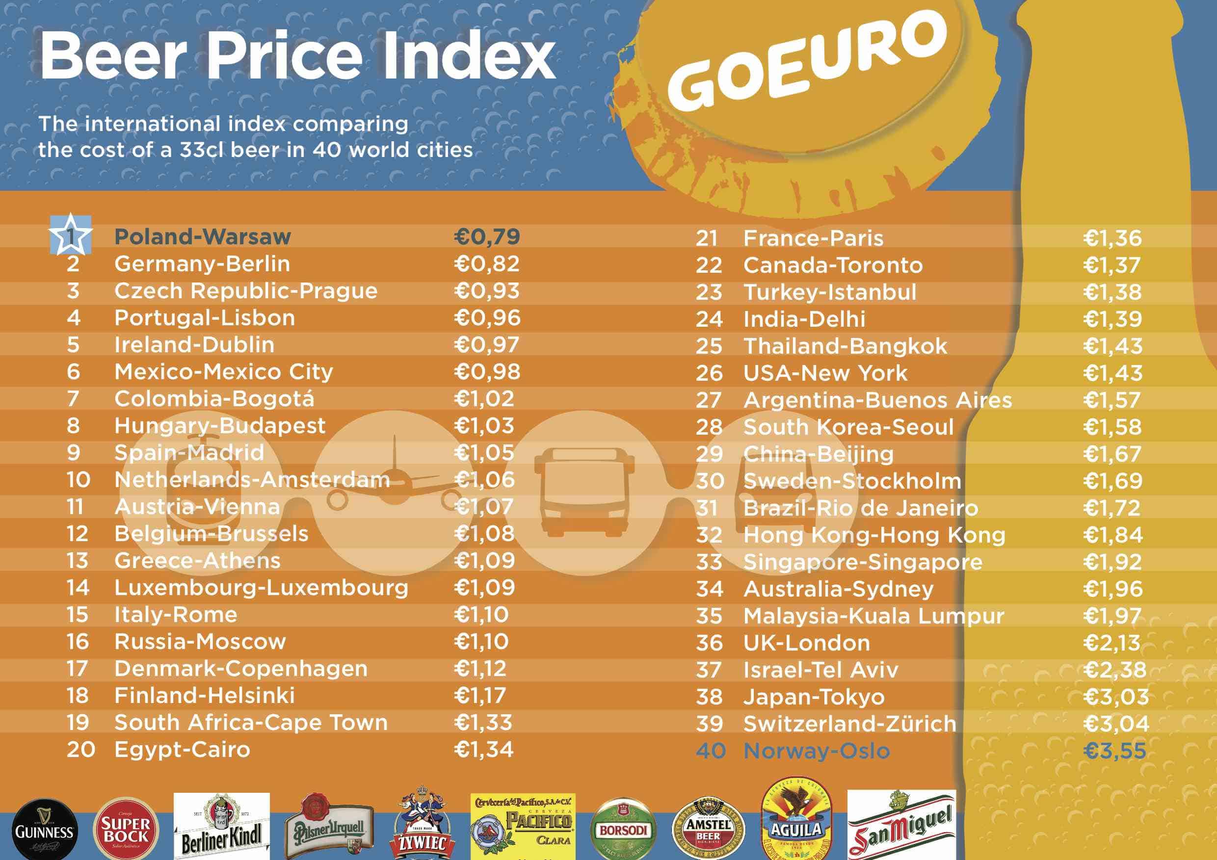 Beer-Price-Index-02